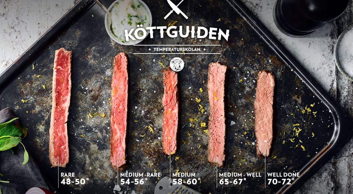 Flankstek Sous Vide Tid